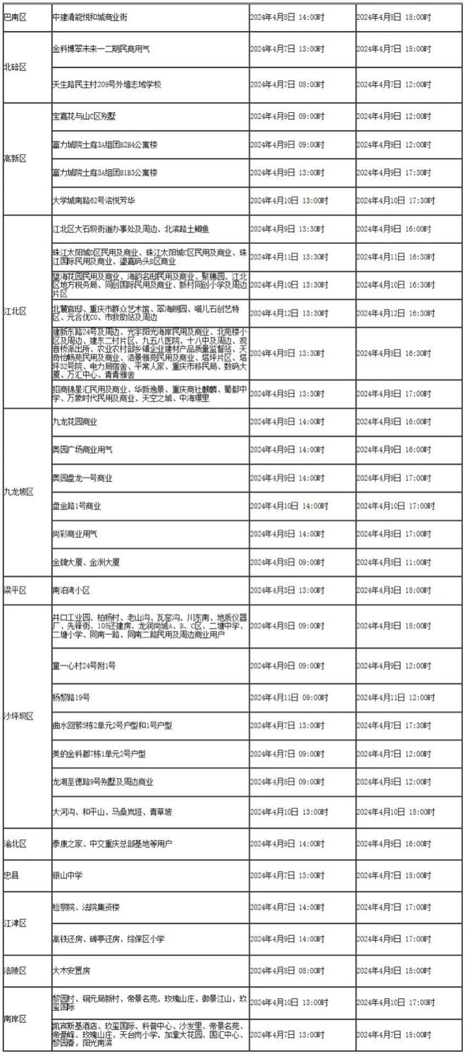 北碚最新停气通知详解，细节解析与公众应对指南