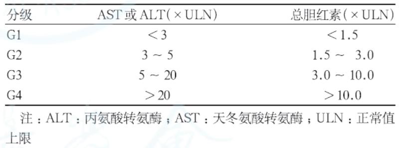 最新肝功能分级标准及其应用解析