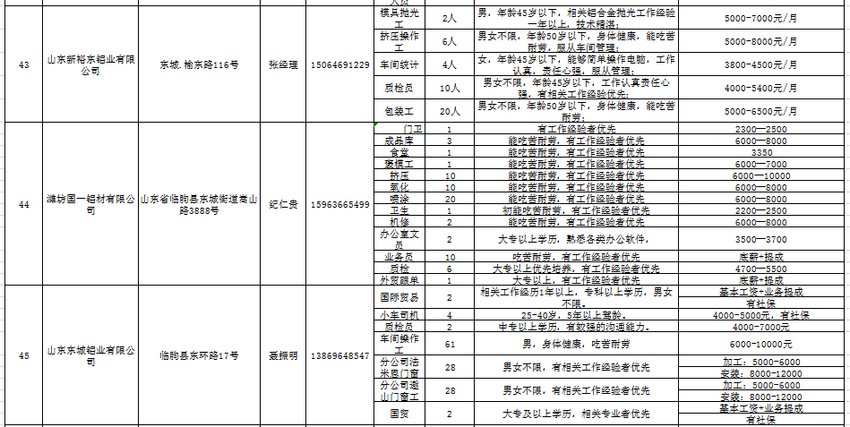 临朐最新工厂招聘信息全面解析