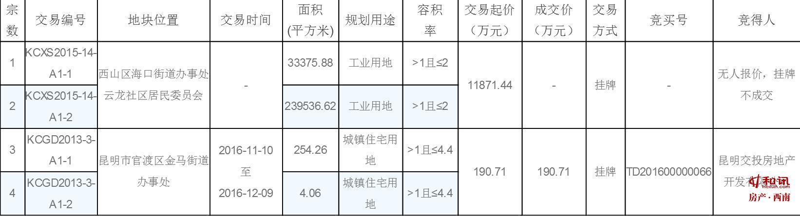 成都温江金马地区新项目，城市发展的璀璨新星