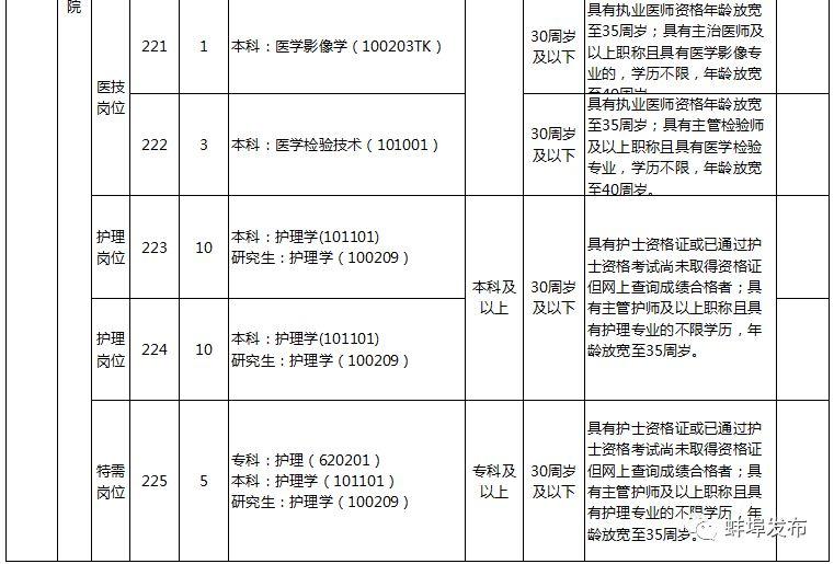 蚌埠灵活半天班招聘，实现学习与职业发展的双赢之路