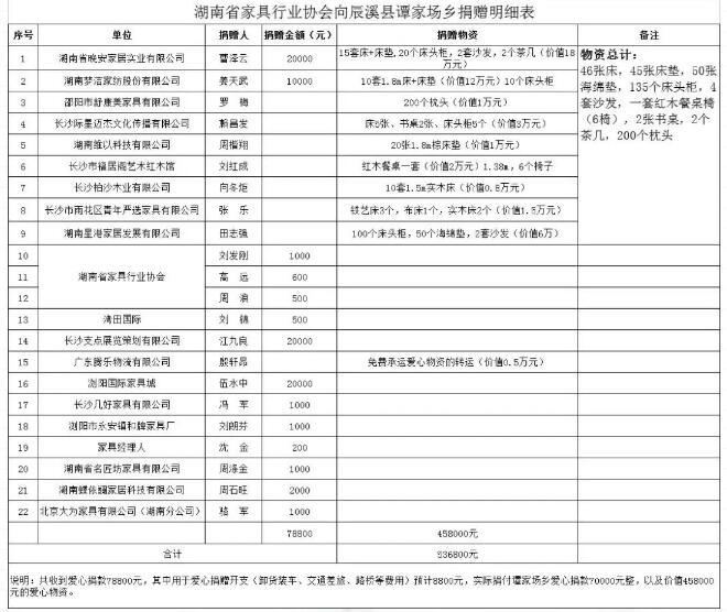 辰溪洪灾实时更新，众志成城，共同抗击灾难