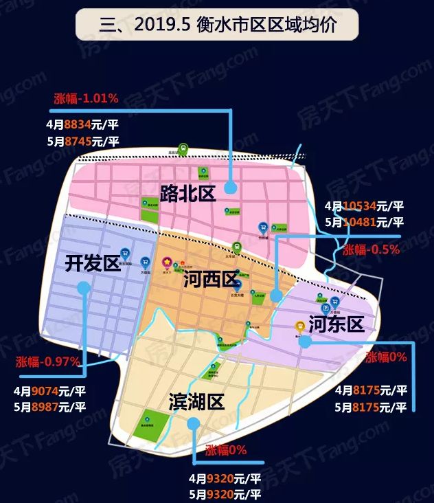 衡水路北最新房价走势分析