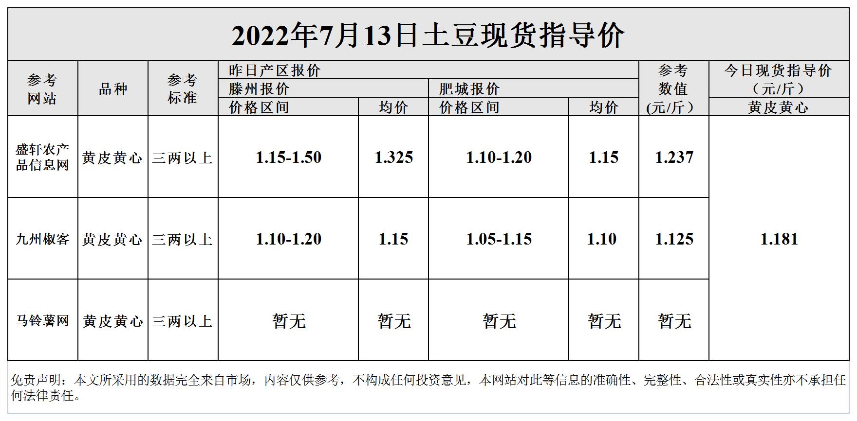 河南土豆最新价格行情解析