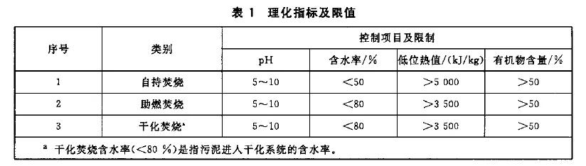 GB16297最新标准引领行业新风潮