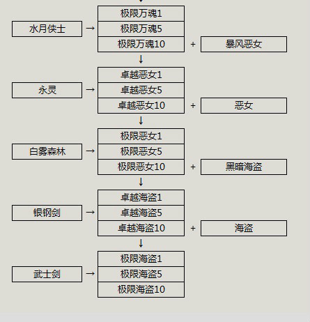 烛魔武器成长树深度解析与探讨