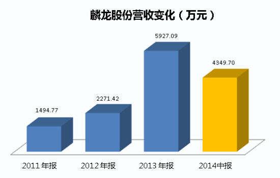 麟龙股份IPO排名领先，展现强劲发展势头，引领行业新潮流