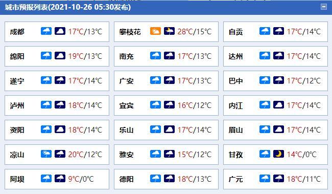 香港今日天气预报更新通知