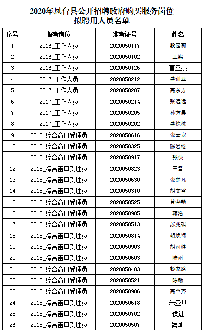 凤台县干部公示，深化透明度与公众监督的新实践