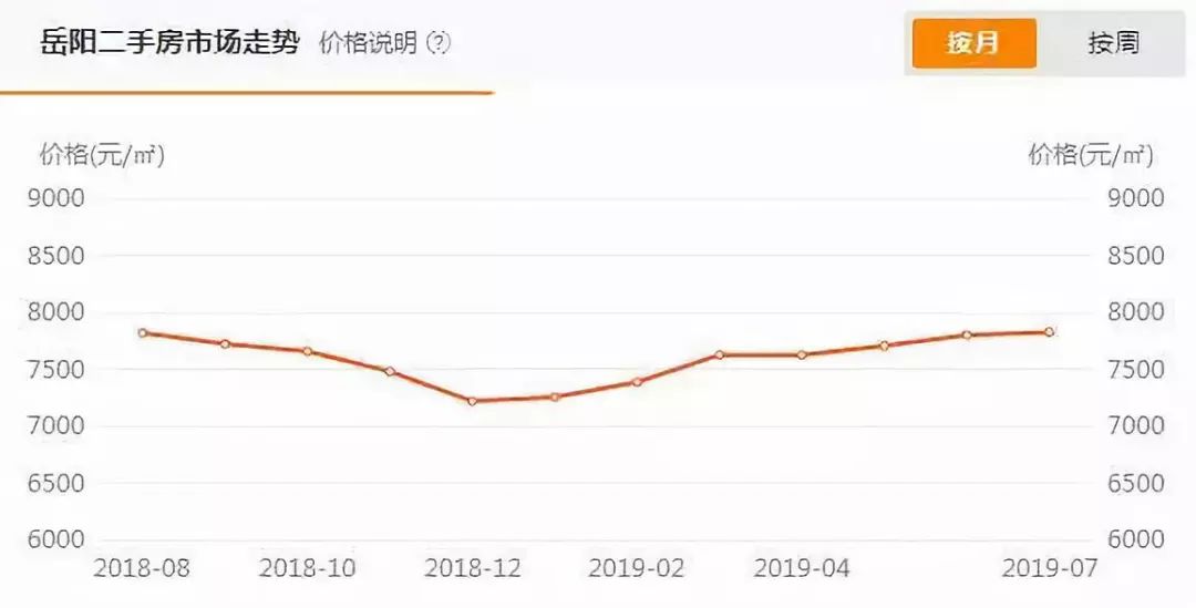 岳阳楼市降价楼盘深度解析报告