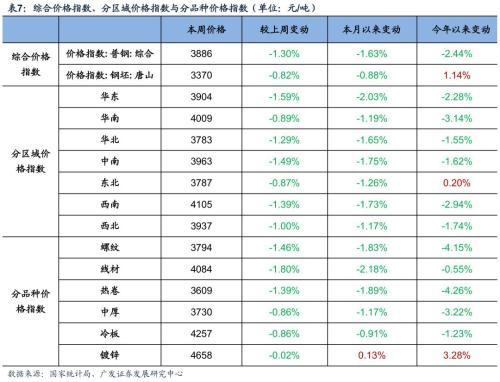 冷板价格最新报价及分析今日趋势