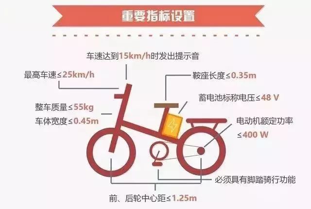 电动车退货标准最新解析