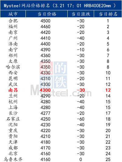 江西钢铁价格最新行情解析