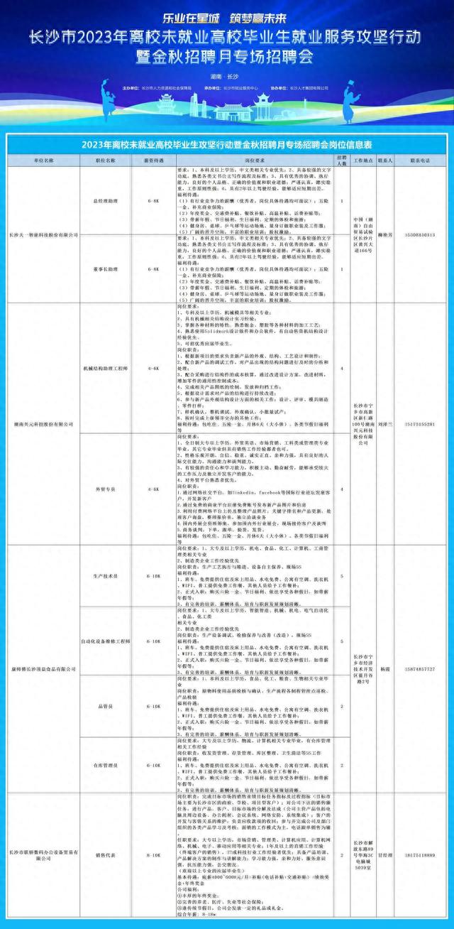 长沙最新招聘信息大揭秘，探寻职业发展的黄金机遇（关键词，长沙、招聘信息、58）