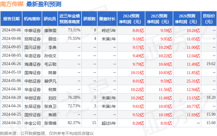 2024澳彩开奖记录查询表,深入设计数据解析_pack94.222