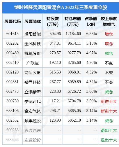 博时裕隆基金最新净值及市场深度洞察