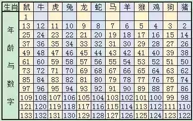 2024十二生肖49码表,现状解答解释定义_纪念版65.498