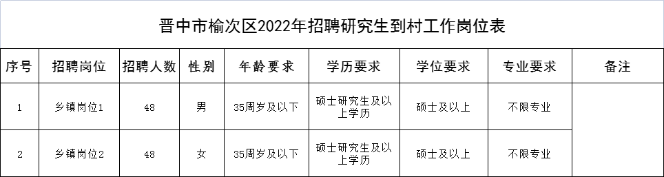 榆次内勤最新招聘信息详解