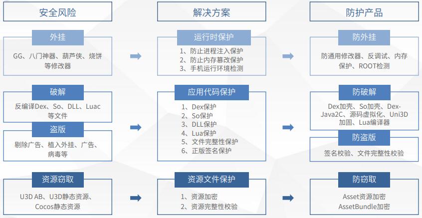 澳彩资料免费的资料大全wwe,安全性方案设计_L版30.679