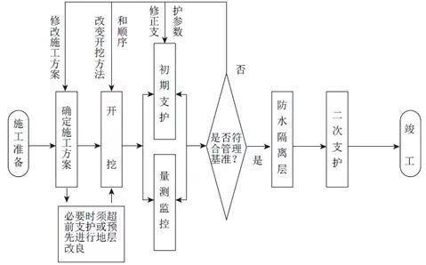 新奥门全年免费资料,标准化实施程序解析_复刻版39.702