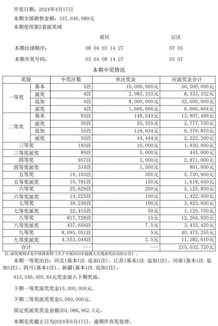 澳门开奖结果+开奖记录表013,最新热门解答落实_MP71.803