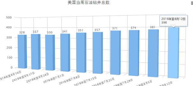 最新石蜡市场走势分析