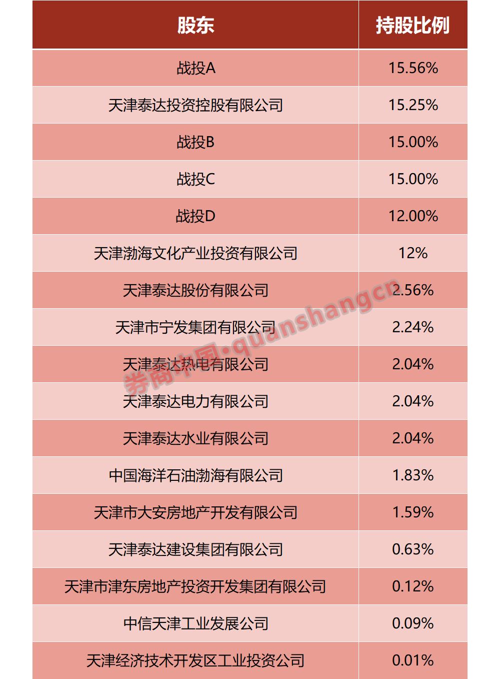 信托最新持股，重塑企业投资格局的驱动力