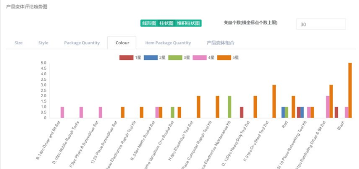 澳彩精准资料免费长期公开,精确数据解析说明_HD54.950