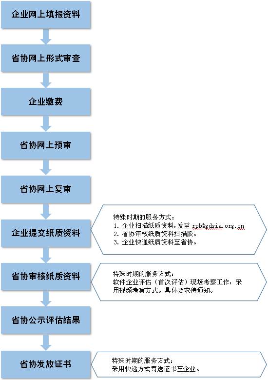 新澳天天开奖免费资料,标准化流程评估_android82.102