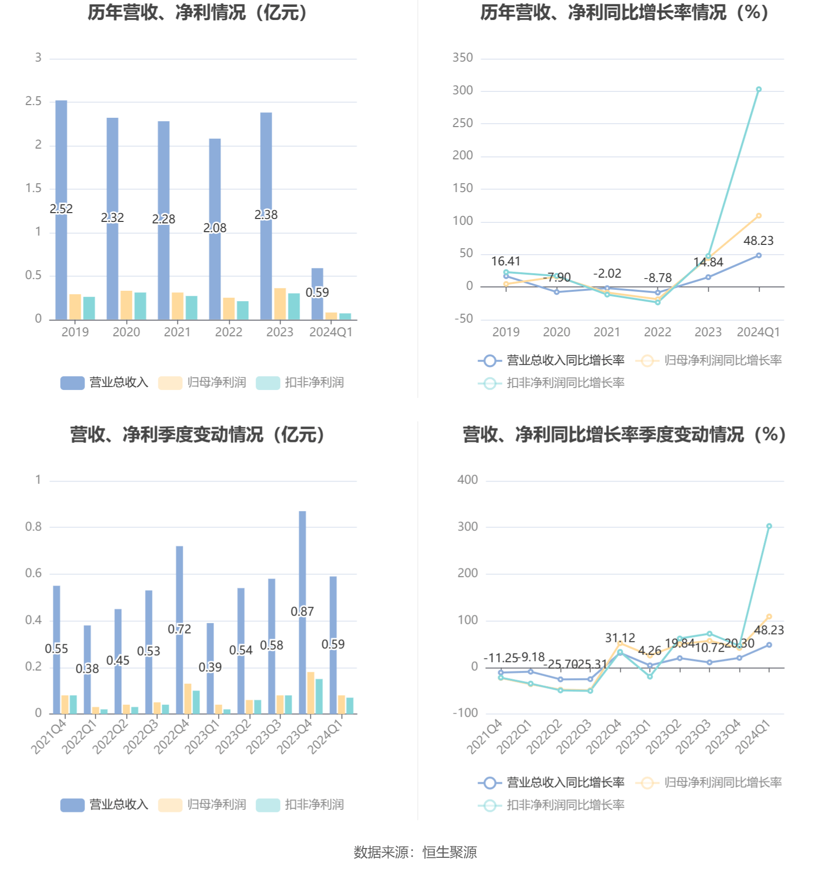 2024新澳最精准资料大全,准确资料解释落实_HDR版38.764