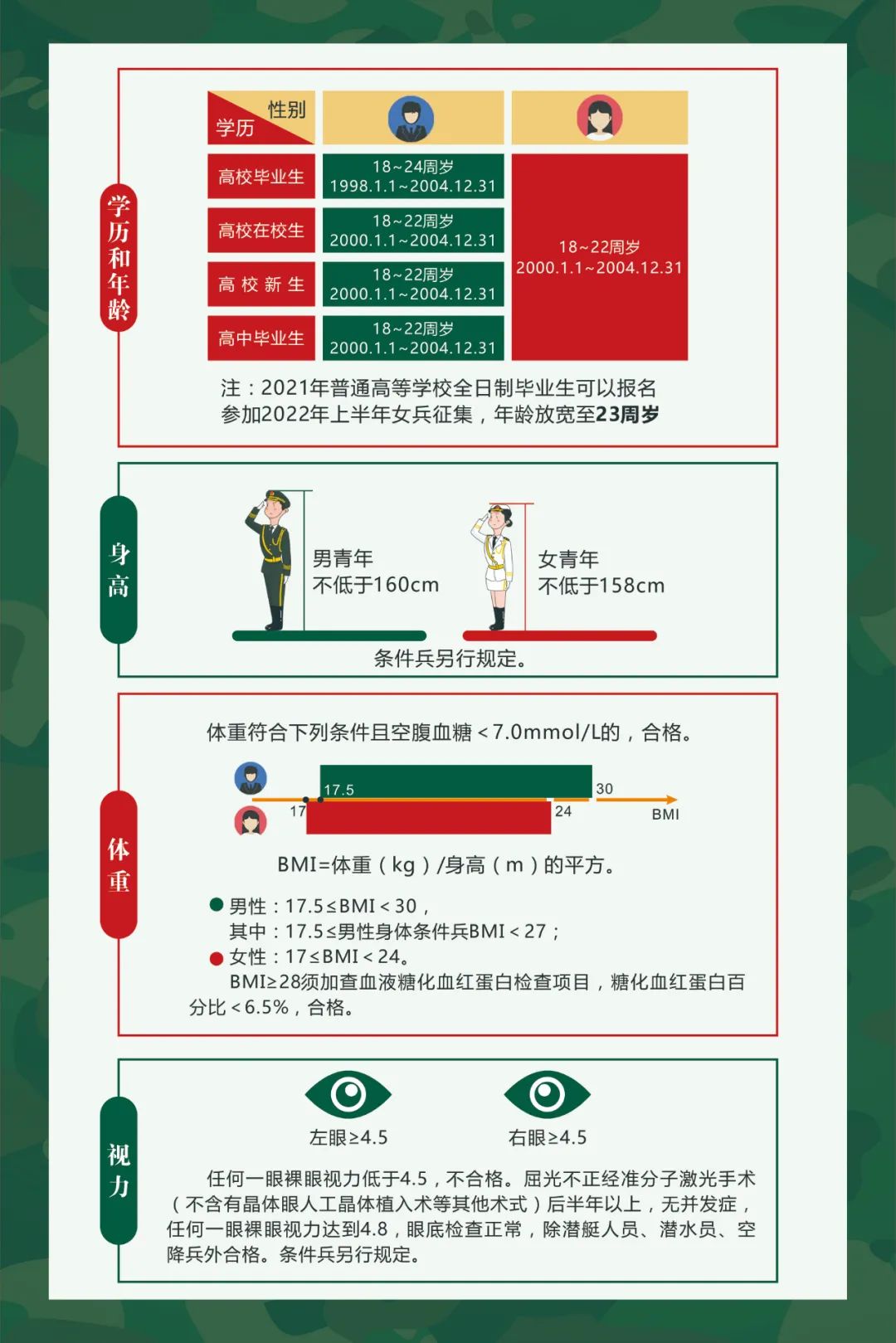 最新征兵要求及其深远影响