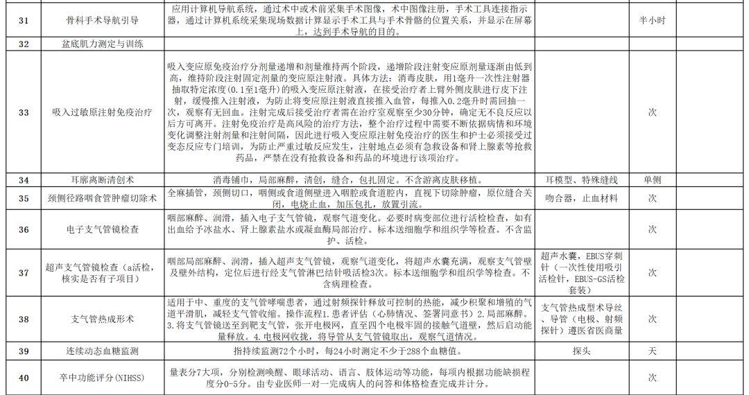 伽马刀技术革新，开启医学治疗新篇章