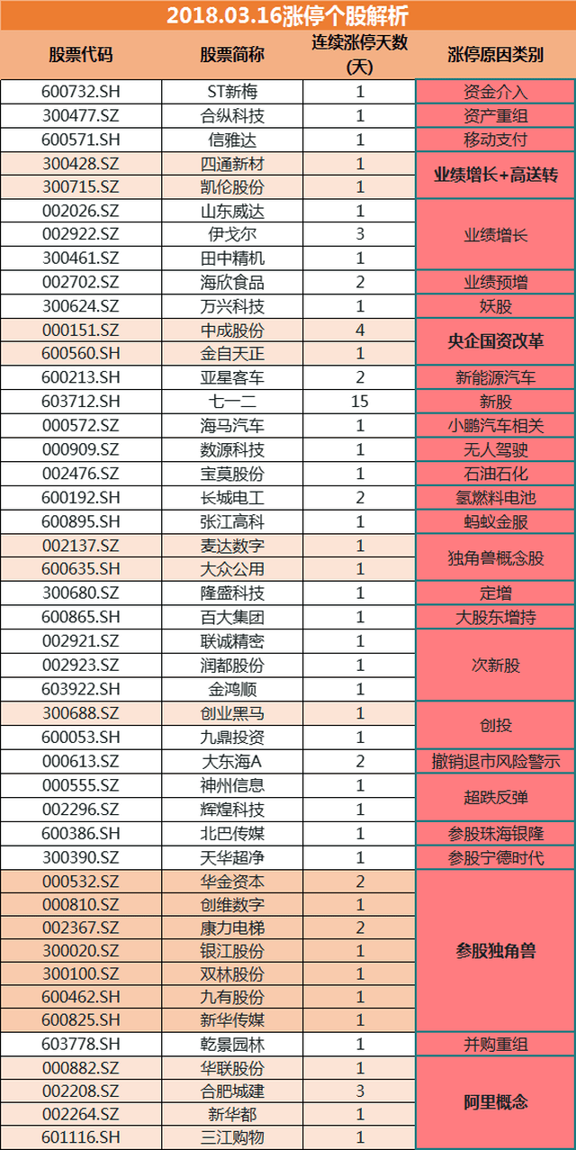 2024新澳天天免费资料,适用实施策略_复古版28.307