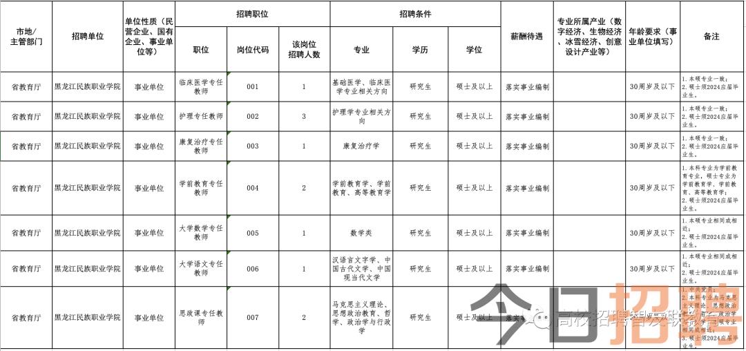 庆安招聘最新动态，人才与未来的交汇点——机会与挑战并存