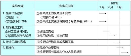 2024新澳精准正版资料,迅速落实计划解答_3K32.834