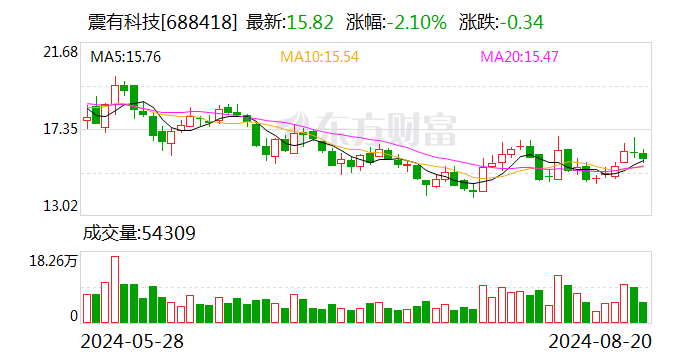 2024澳彩开奖记录查询表,最新正品解答落实_体验版82.773