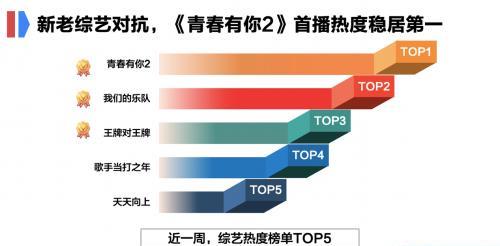 精准一肖100%免费,实地执行数据分析_X版90.719