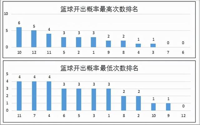 新澳门彩历史开奖记录走势图,全面设计执行策略_标准版64.761