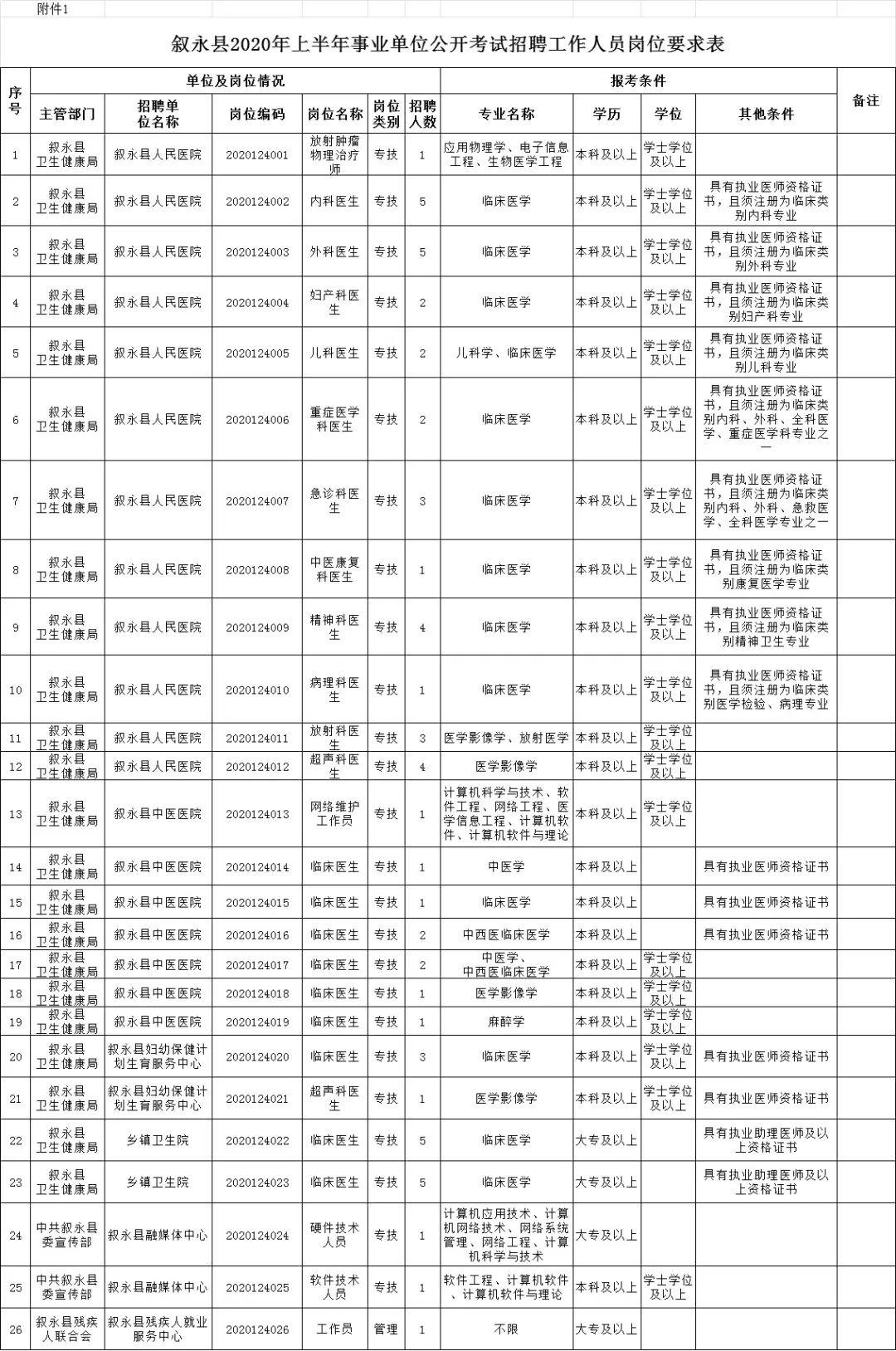 叙永最新招聘动态与就业市场深度解析