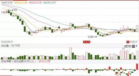 7777788888新澳门开奖2023年,绝对经典解释落实_运动版74.166 - 副本