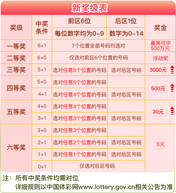 2024年香港港六+彩开奖号码今晚,深度数据应用策略_微型版41.247