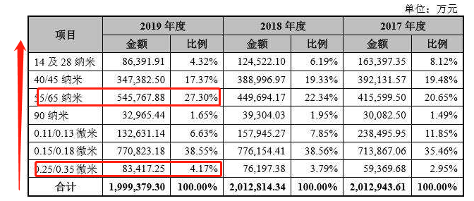 2024年11月30日 第51页