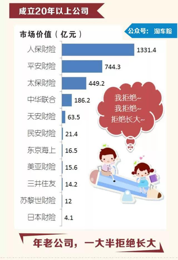 车险最新排名，深度解析各大保险公司的优劣势