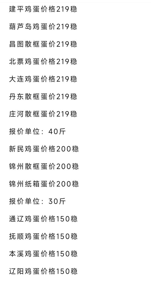 辽宁鸡蛋最新价格动态解析