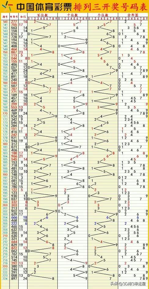 新澳门六开彩开奖结果2020年,稳健性策略评估_P版82.689