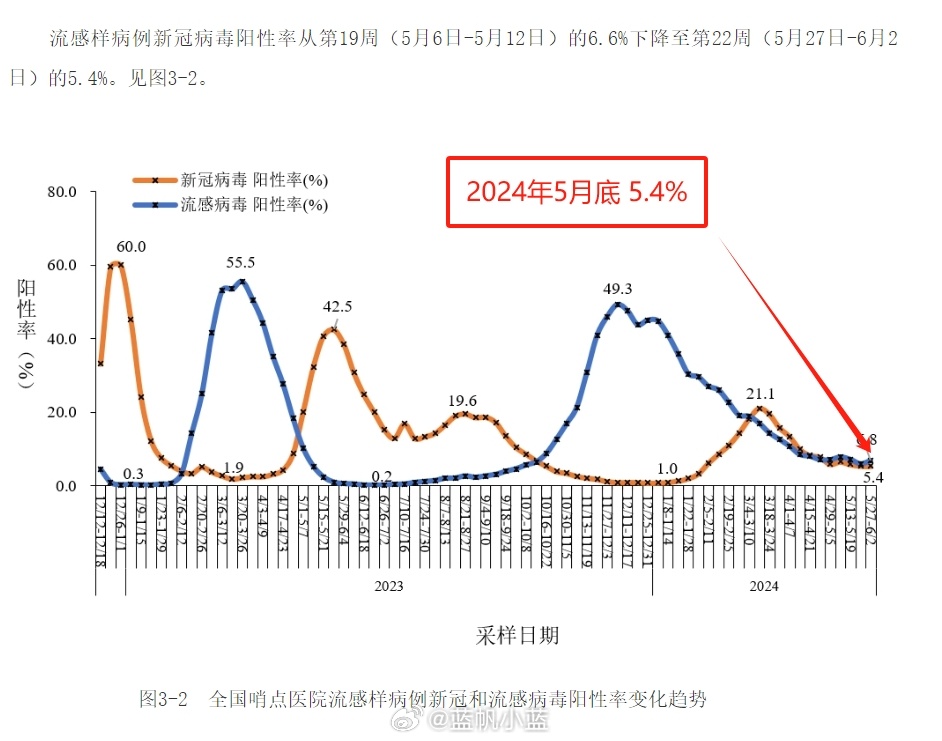 2024年11月份新病毒,实际数据说明_tShop54.874