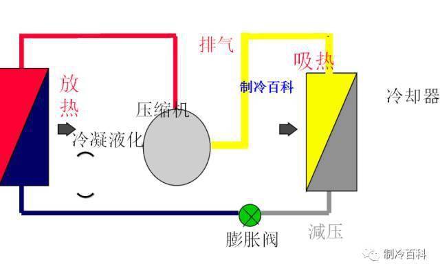 最新制冷技术引领冷藏与空调行业革新风潮