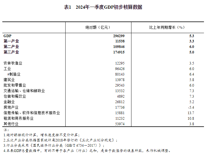 2024新澳正版免费资料,实际数据说明_领航版21.647