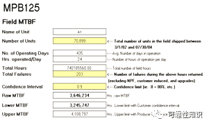 内部资料和公开资料下载,可靠性方案操作_Superior63.852