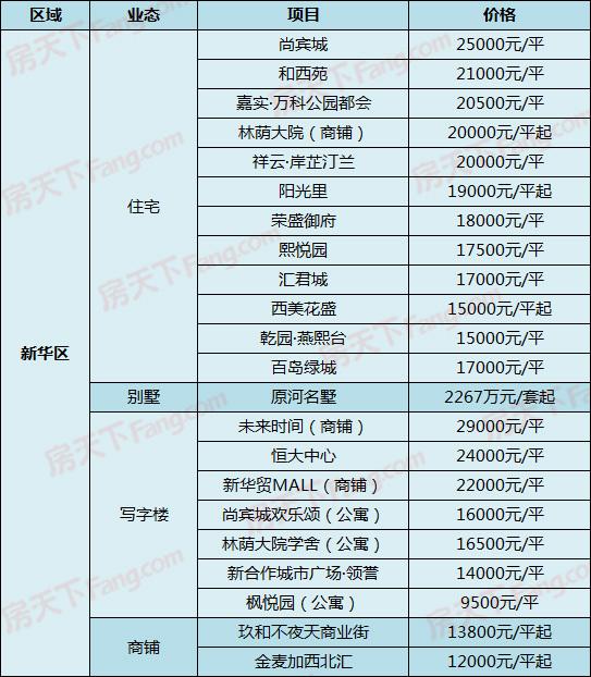 桐城最新楼盘，现代都市生活的优选之地